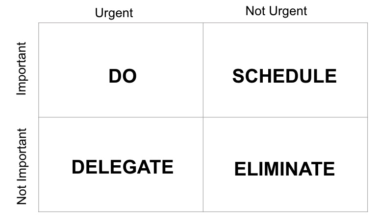 Prioritize your time with the Eisenhower matrix – George Perantatos